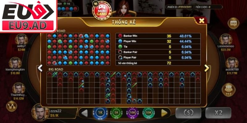 Soi cầu theo Big Eye Boy, Small Road